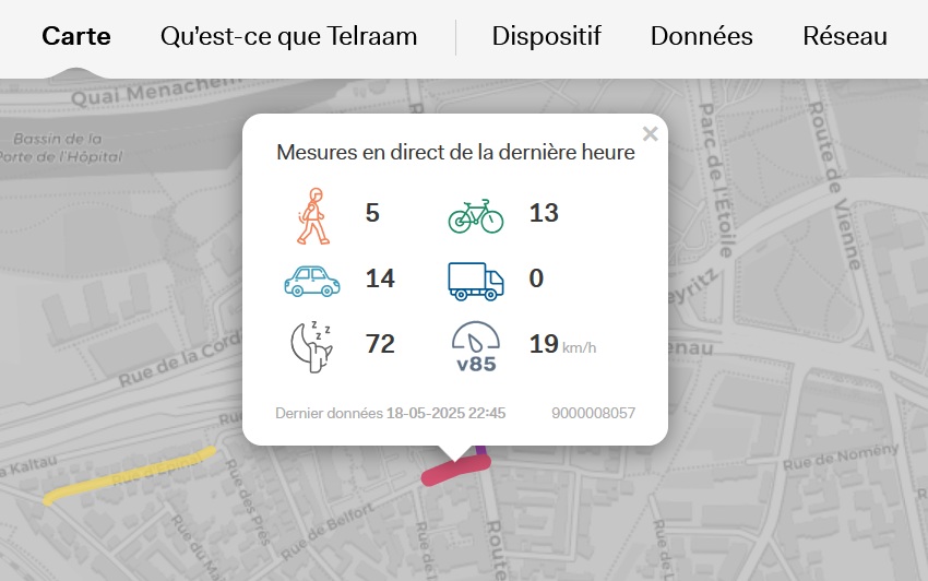 Données récoltées à Strasbourg par des capteurs citoyens "Telraam"